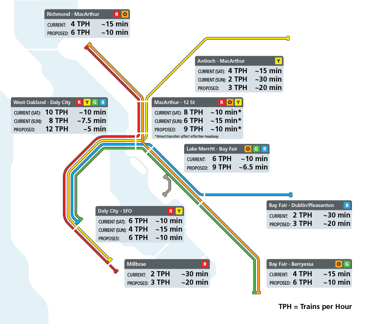 Bart s reimagined schedule starts september 11th aimed at increasing